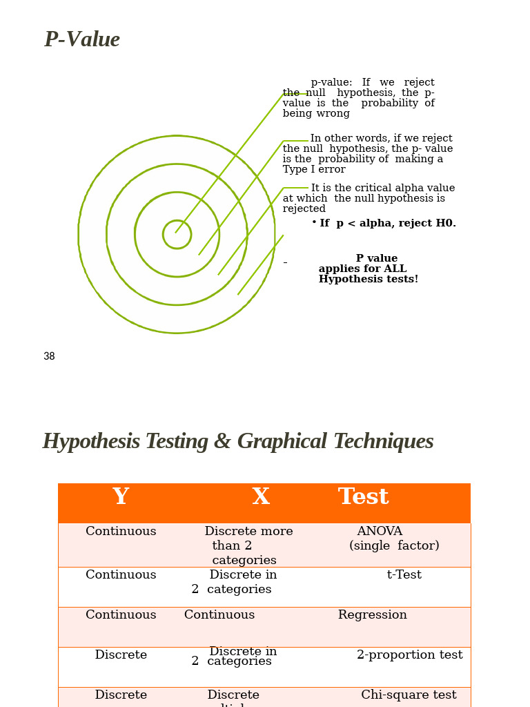 Hypothesis Tests for Continuous Y and Discrete X | PDF | Student's T ...