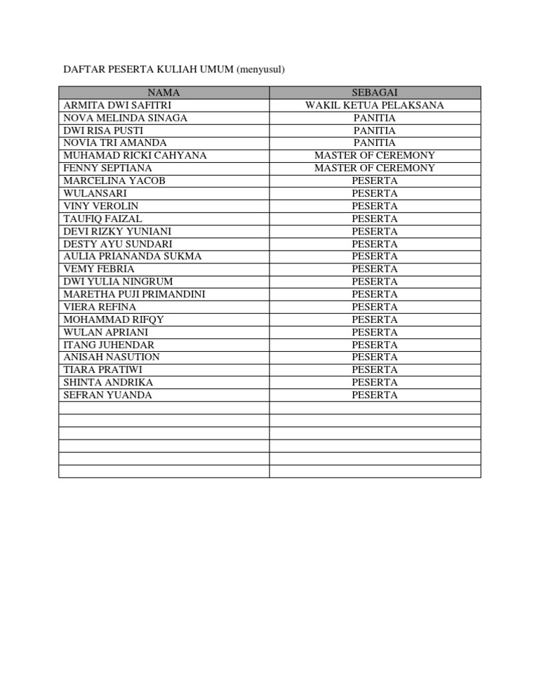 Daftar Peserta Kuliah Umum Pdf