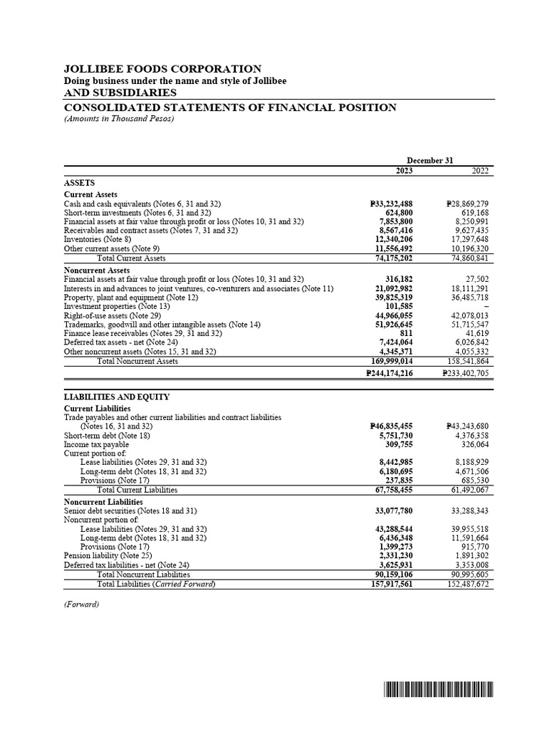 Jollibee 2024 Audited Financials | PDF | Equity (Finance) | Accounting