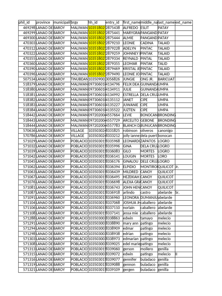 Lanao Del Baroy Resident Data | PDF