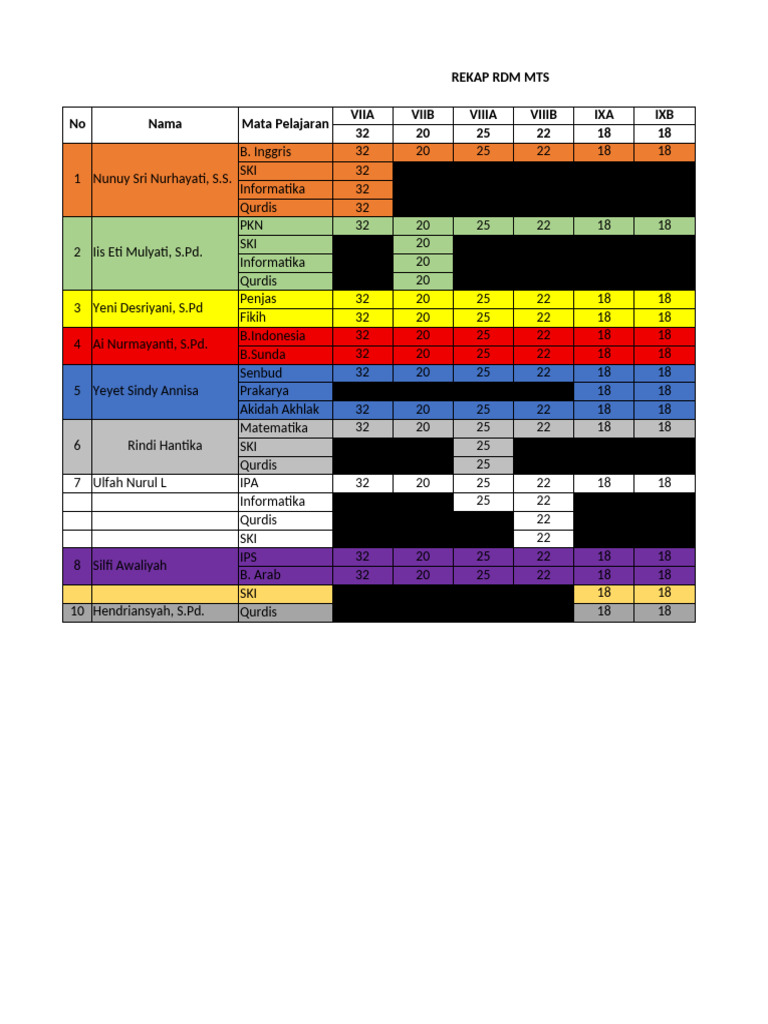 Rekap Nilai RDM MTS 2023 | PDF