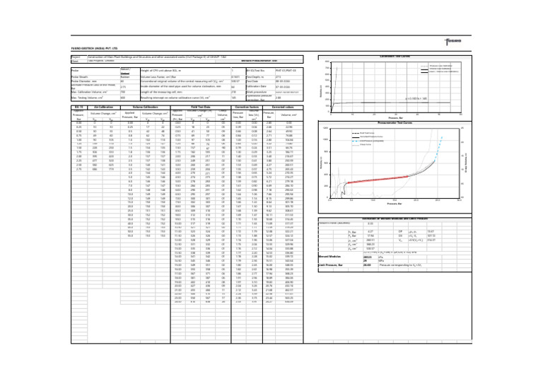 Menard Pressuremeter Test Data Analysis | PDF | Calibration | Volume