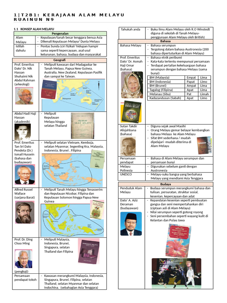 t2b1 Kerajaan Alam Melayu Edit | PDF