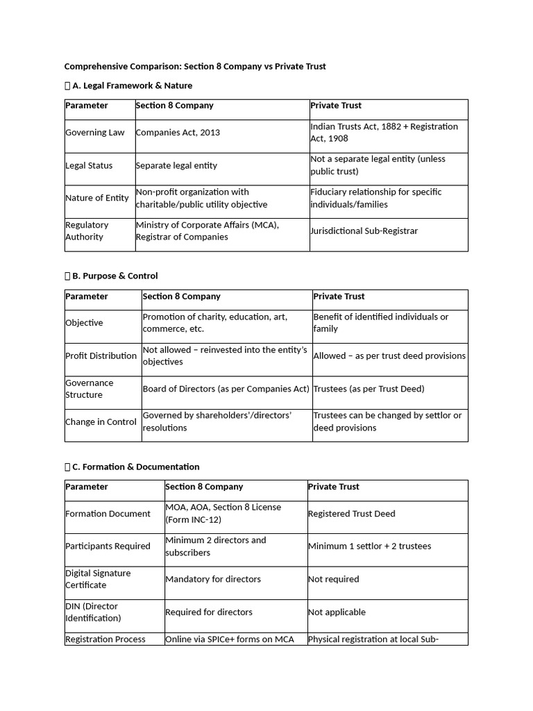 Comprehensive Comparison Section 8 Company and Private Trust | PDF ...