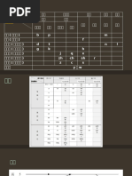 粵語審音配詞字庫 | PDF