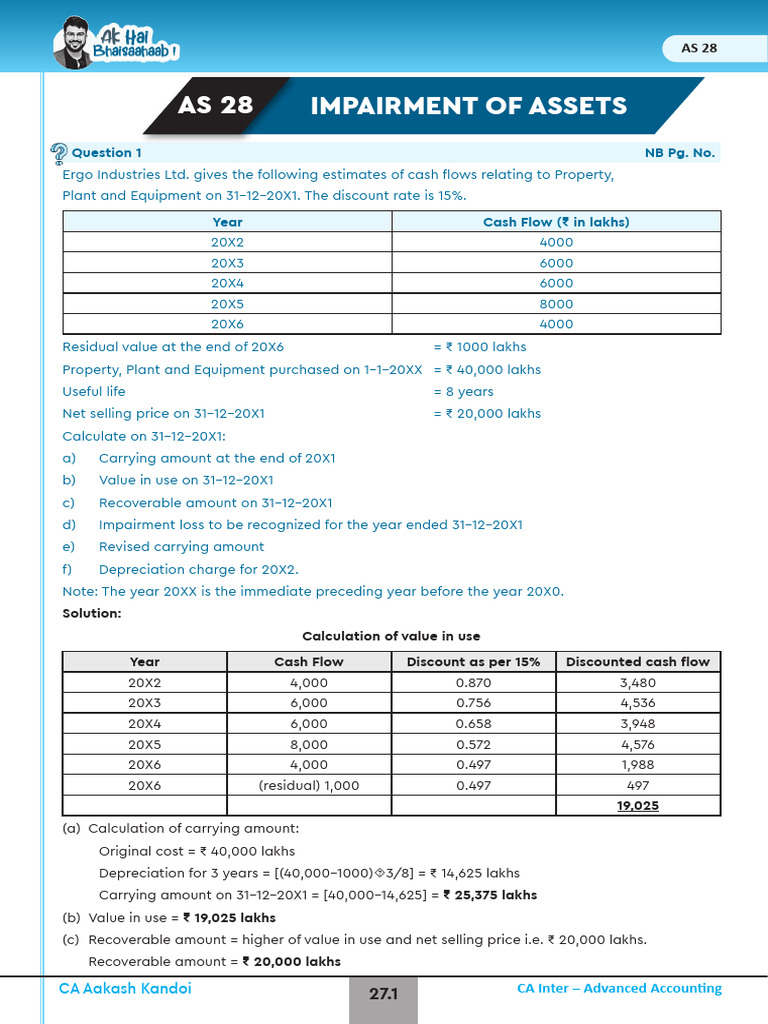 Depreciation and Impairment Analysis | PDF | Depreciation | Deferred Tax