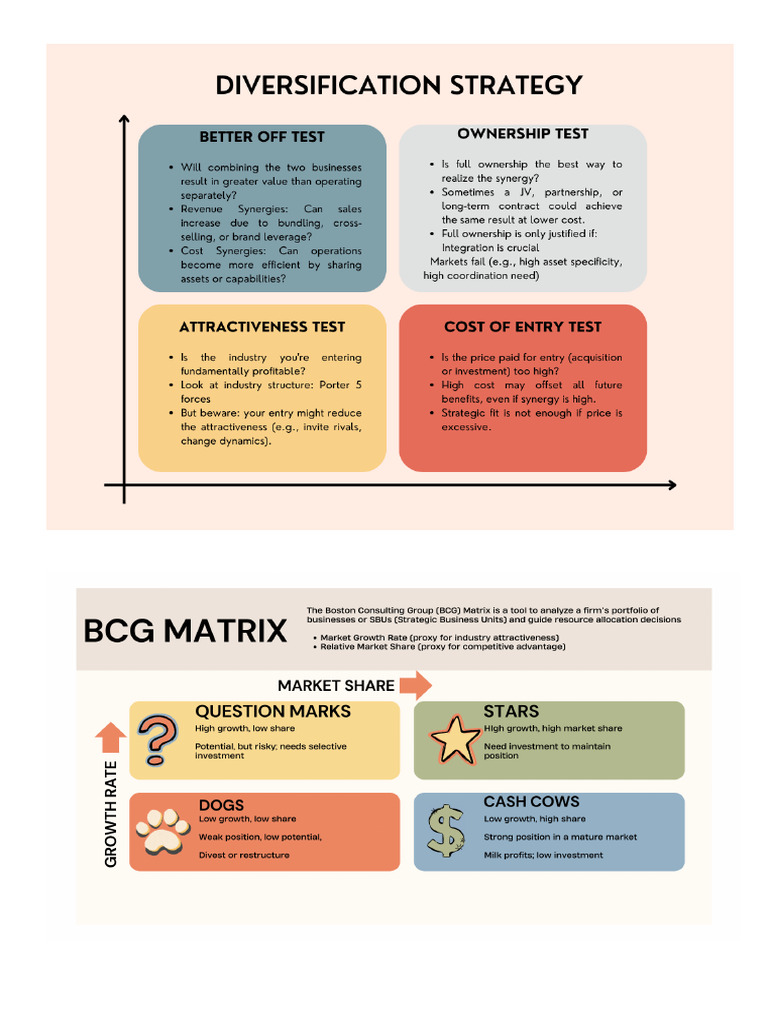 Frameworks in Business Strategy Decision | PDF