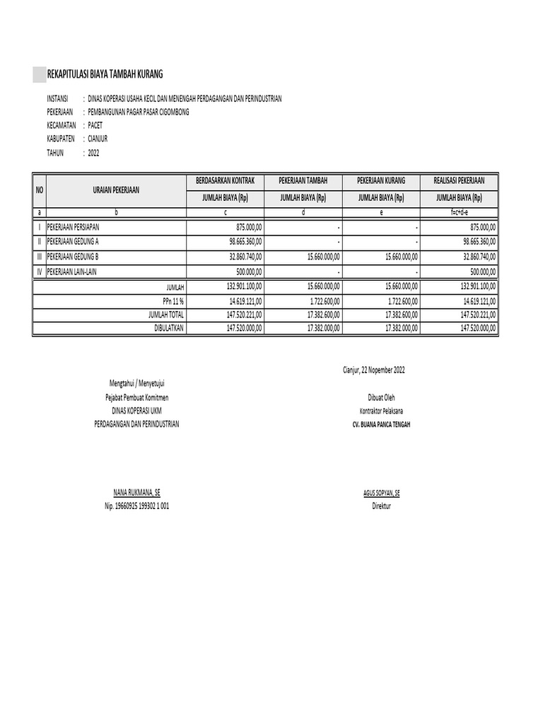 Rab Cco Pemeliharaan Pasar Cigombong - Buana Panca PDF | PDF