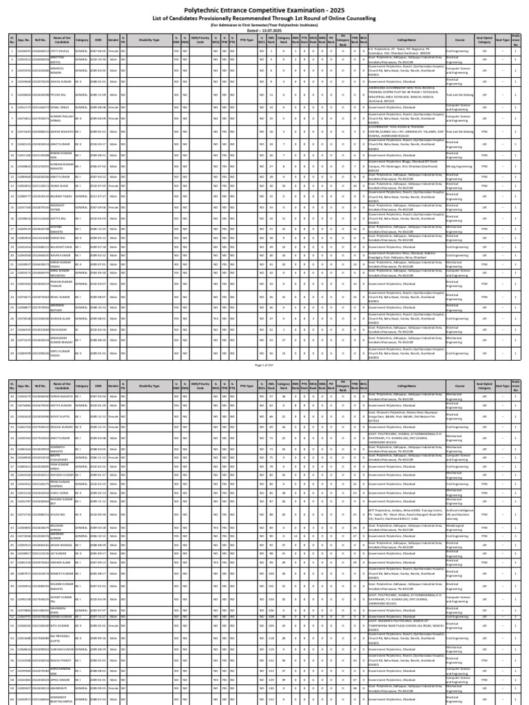 Polytechnic Admission Candidates List 2025 | PDF | Engineering | Science