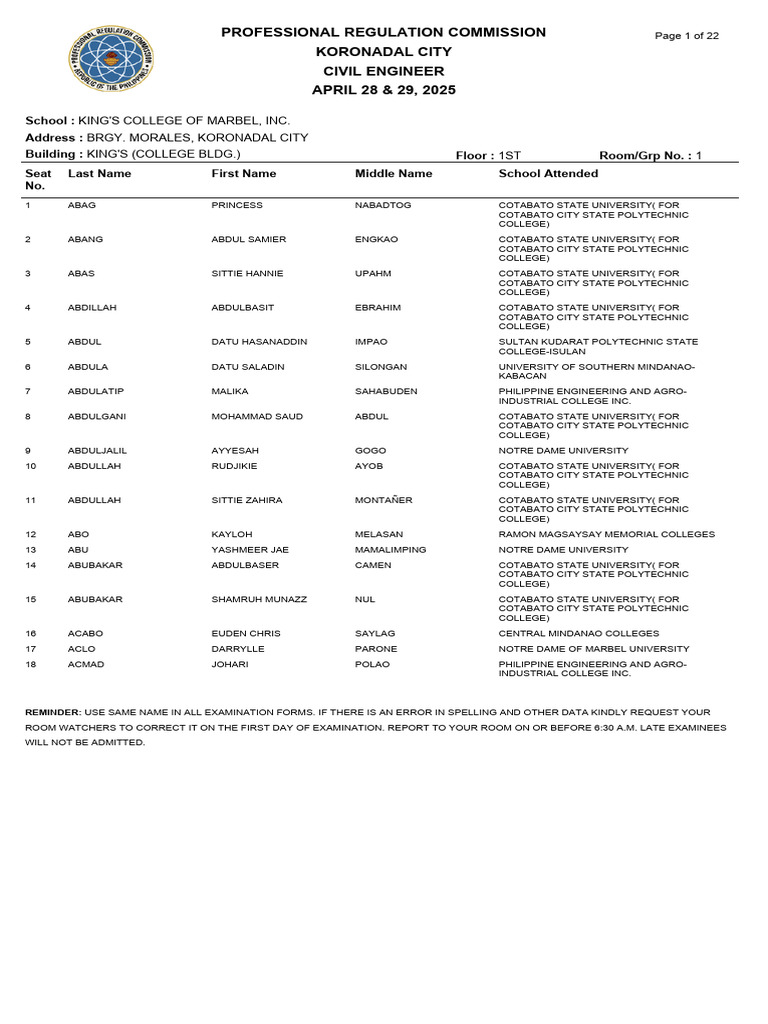 RA-121434 - CIVIL ENGINEER - Koronadal City - 4-2025V3 | PDF | Higher ...