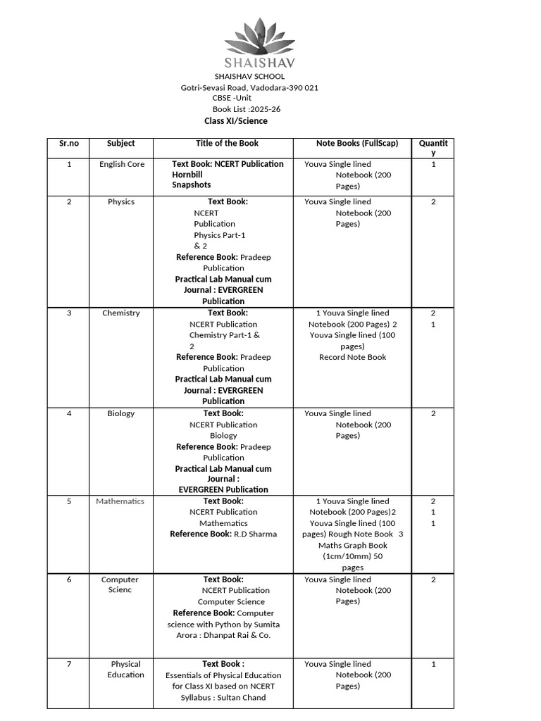 Class 11 Science Book List | PDF | Science | Inquiry