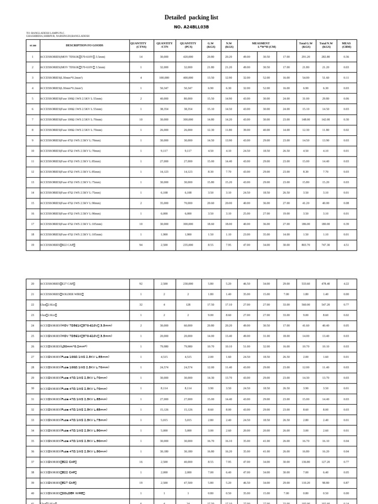 Comprehensive Packing List for LED Accessories | PDF | Fuse (Electrical ...