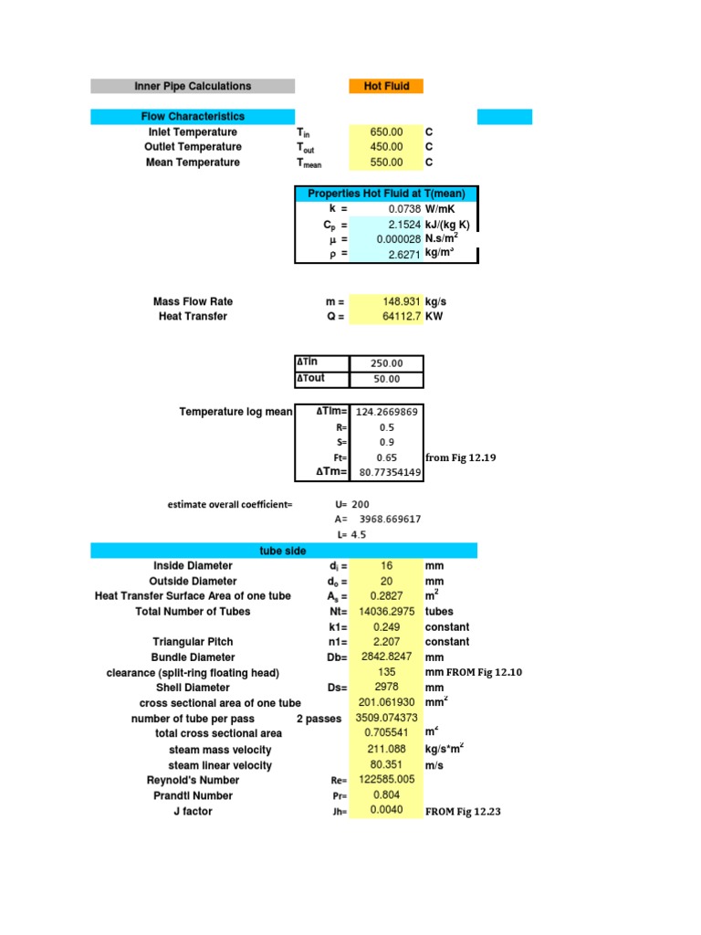 Heat Exchanger Design Calculations for Three Configurations with