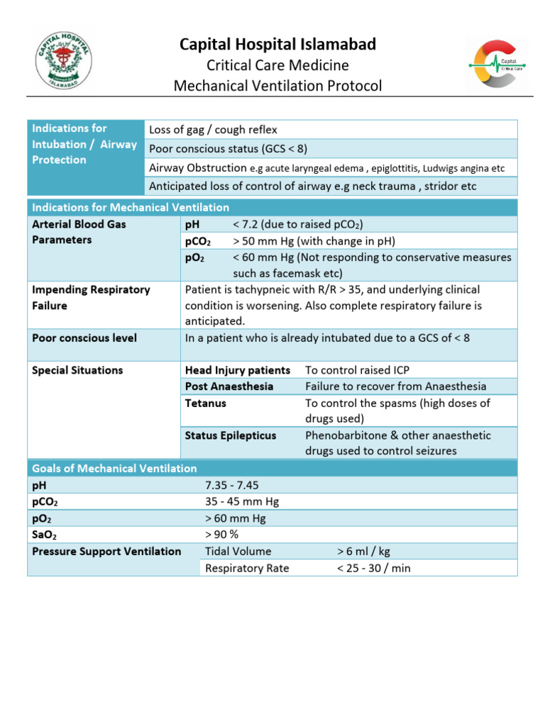 Mechanical Ventilation Protocol Guide | PDF