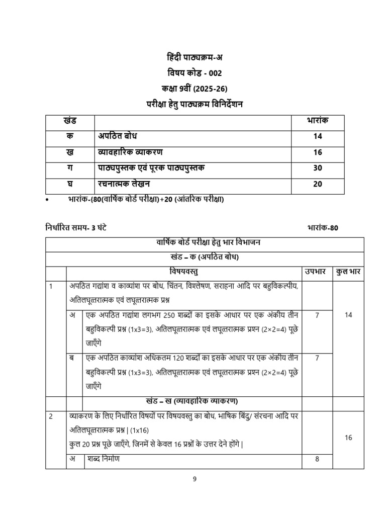 Hindi A Sec 2025-26, Class - 9 | PDF