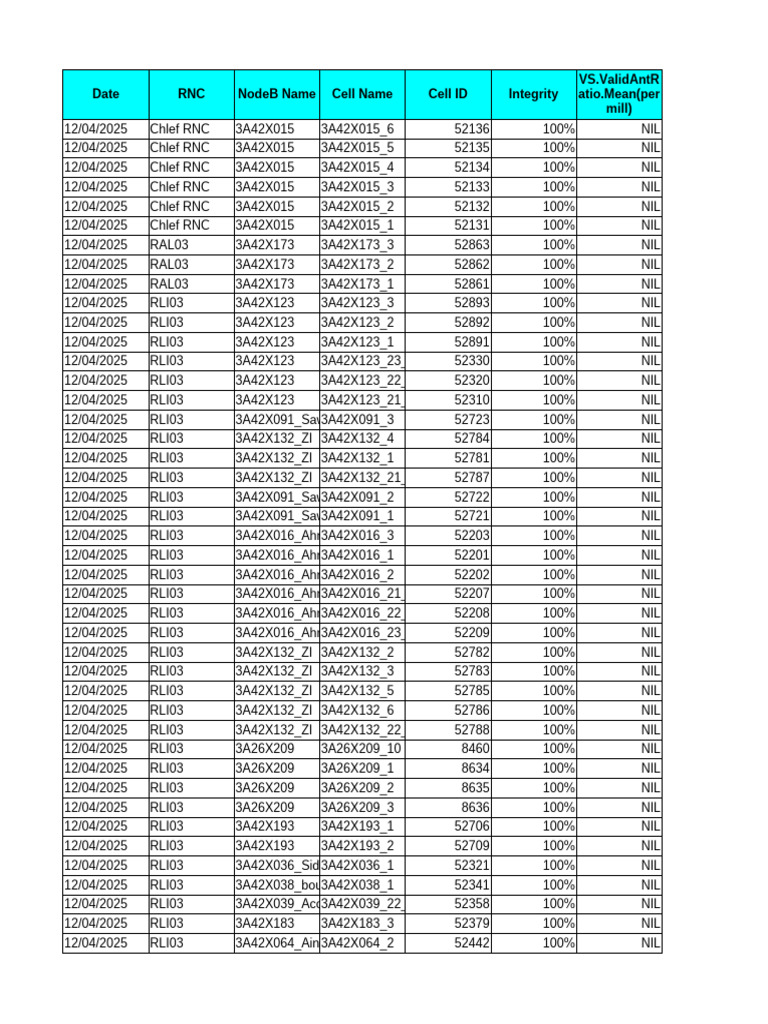 KPI Analysis Result - Query - Result - 20250413093411520 | PDF