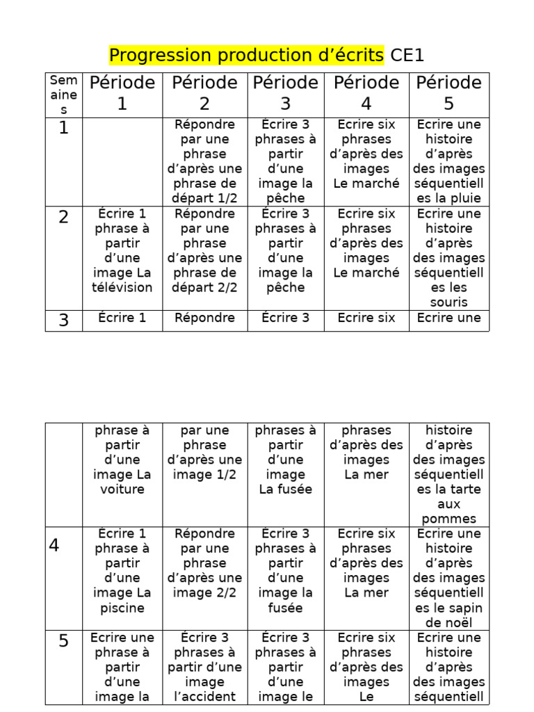 Progression écriture CE1 2025 | PDF