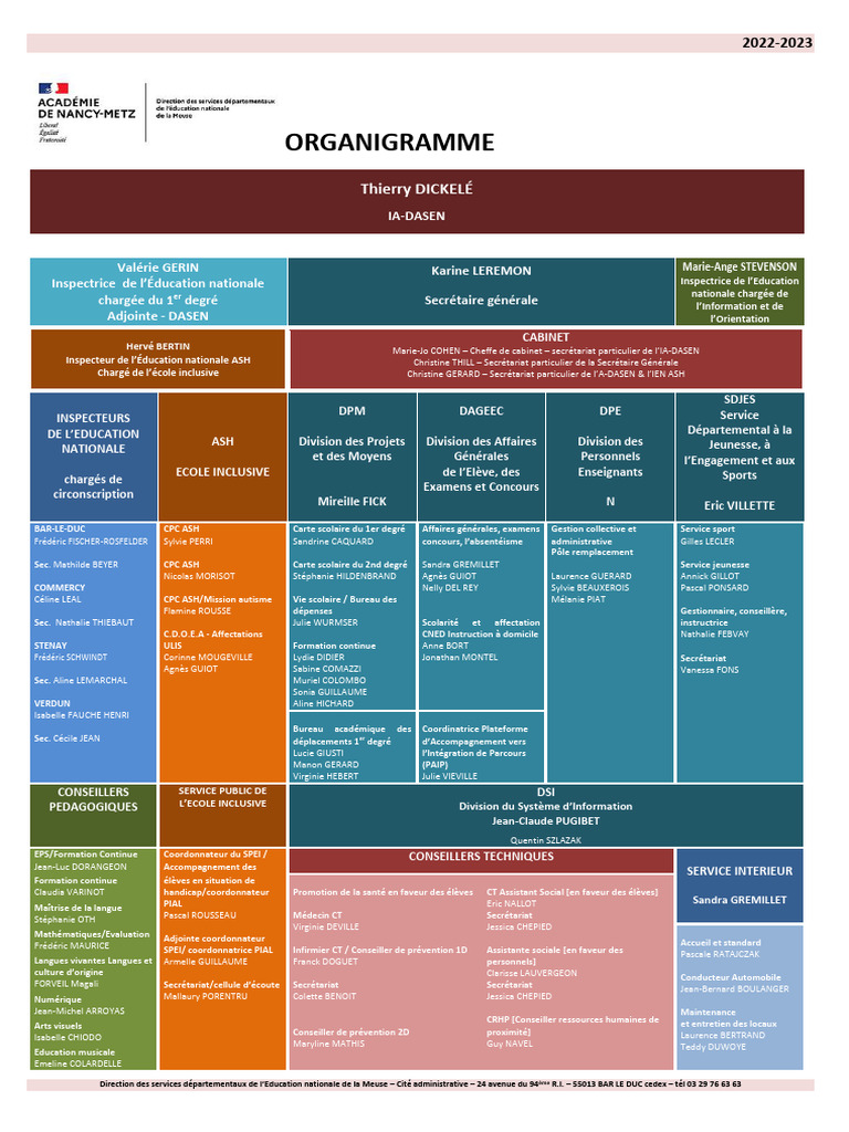 Organigramme DSEN Meuse 2022-2023 | PDF | États et gouvernements ...