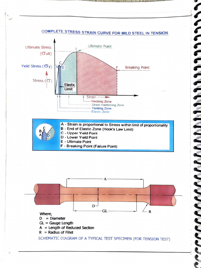 Mild Steel Tensile Test Analysis | PDF | Deformation (Engineering ...
