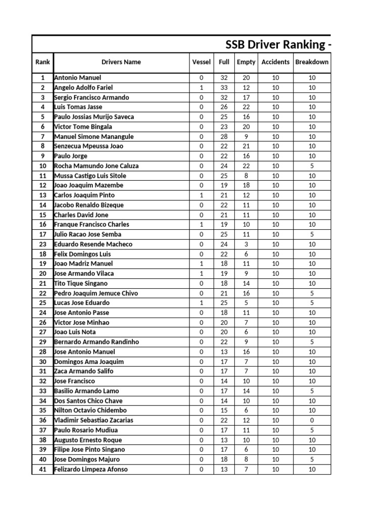 SSB Ranking & Bonus - April | PDF