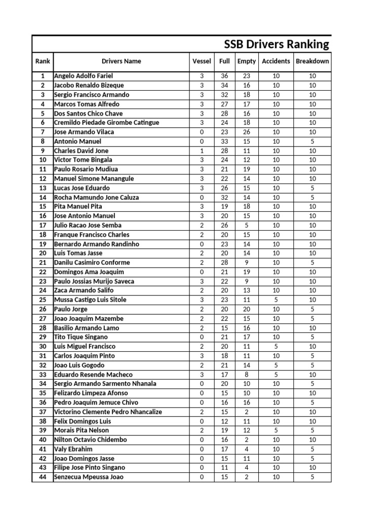 SSB Ranking & Bonus - May 2023 | PDF