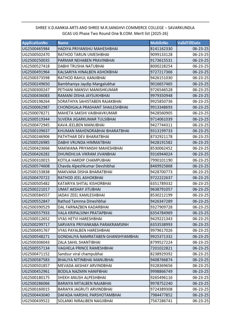 GCAS Phase 2 Merit List 2025-26 | PDF