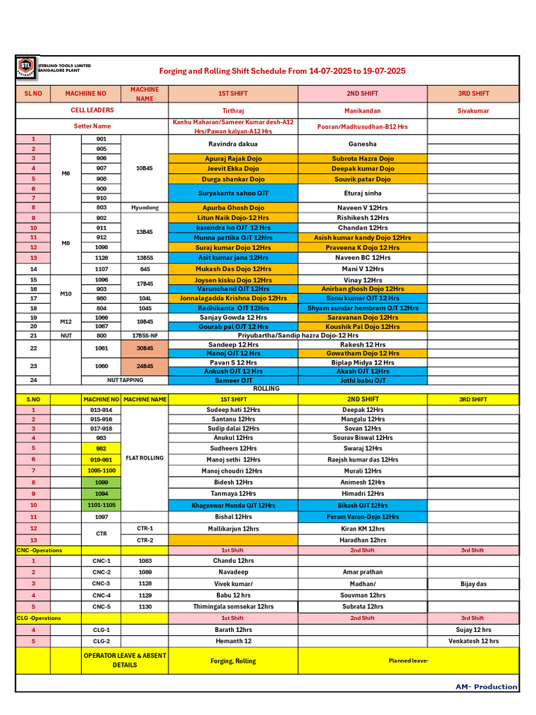 Shift Roster Format for Operations | PDF