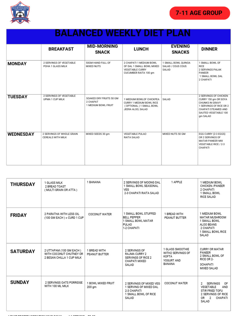 Weekly Balanced Diet Plan for Kids | PDF | Curry | Salad