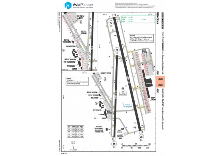 Medina Oema Approach Chart | PDF