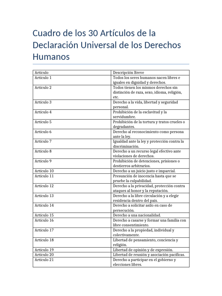 Cuadro de los 30 Derechos Humanos | PDF | Justicia | Crimen y violencia