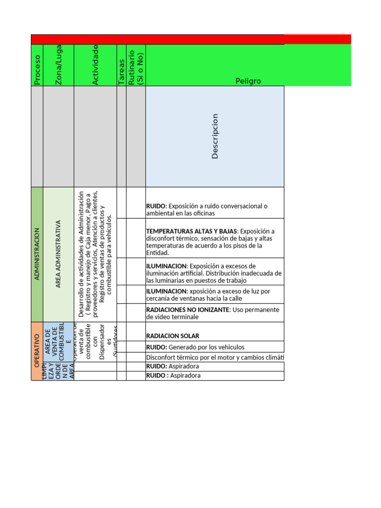 Matriz de Riesgos en Administración y Ventas | PDF | Encendiendo