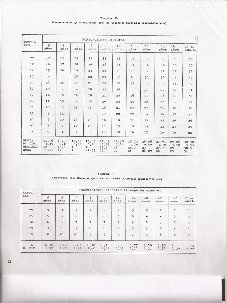 Tabla 3 REY | PDF