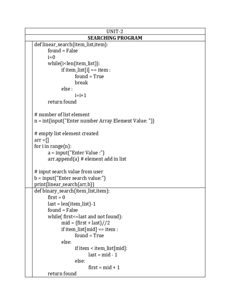 Unit 2 | PDF | Arithmetic | Algorithms And Data Structures
