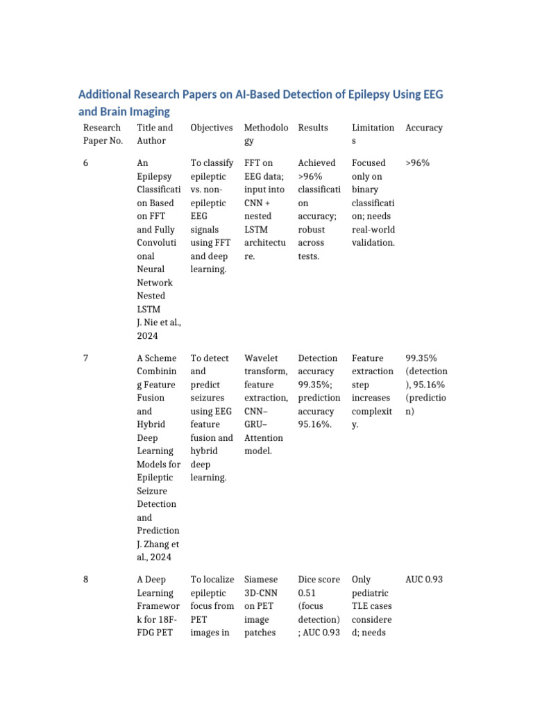 Additional Research Papers Epilepsy | PDF | Electroencephalography ...