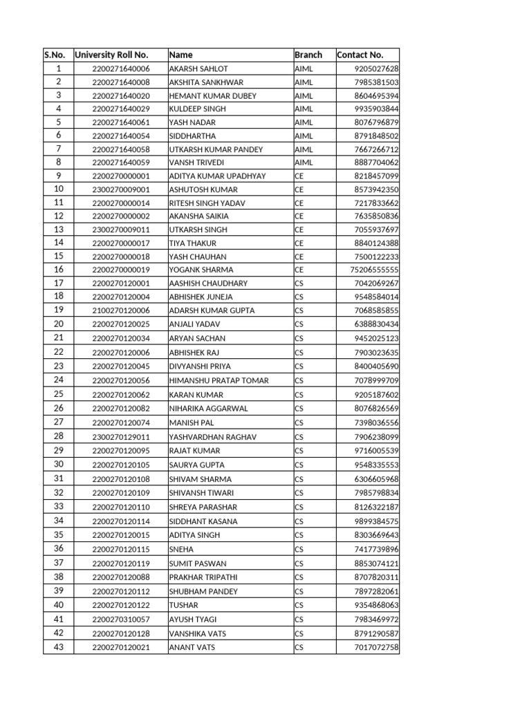 Remaning Student For Infosys Registration 05.06.2025 | PDF