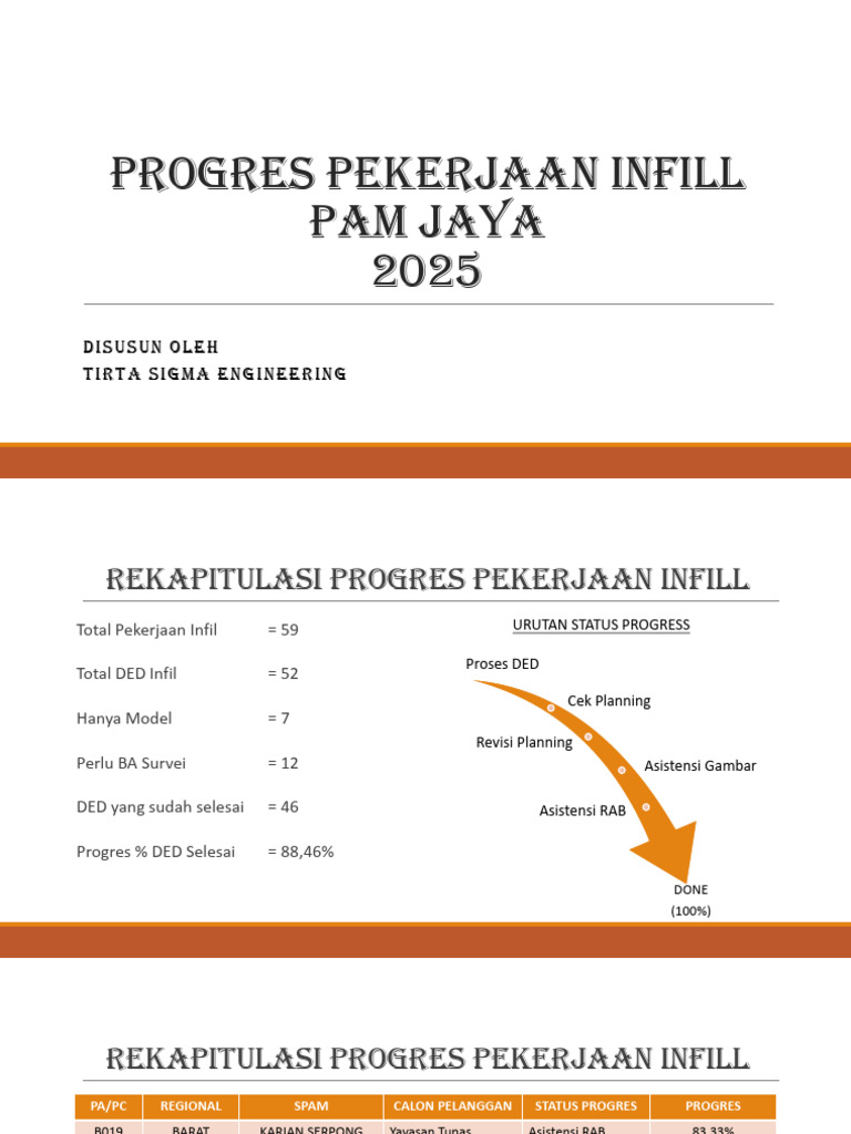 Progres Pekerjaan Infill PAM Jaya 2025 | PDF
