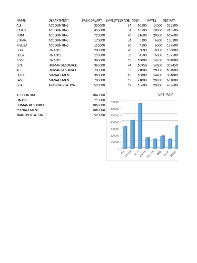 Salary Breakdown by Department | PDF