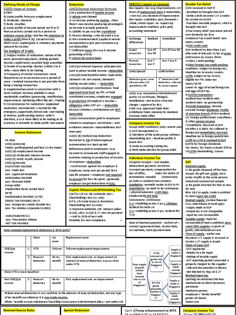 Printable Tax Deduction Cheat Sheet