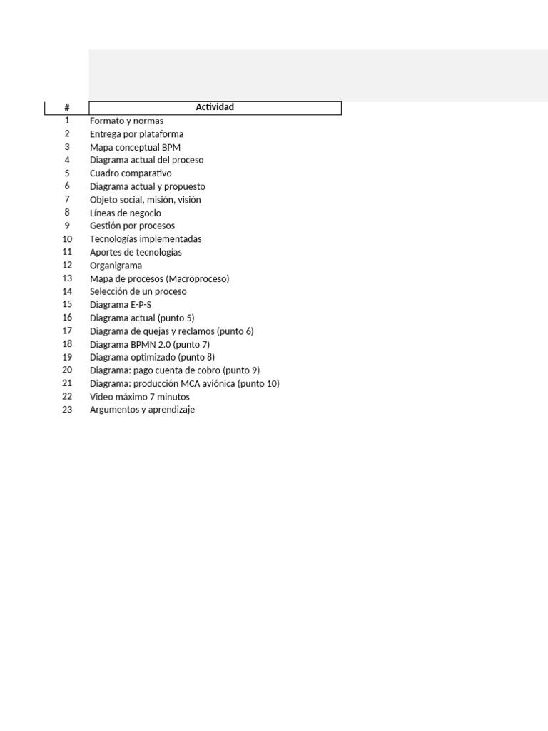 Checklist para Herramientas de Diagrama | PDF | Moodle | Tecnologías de ...