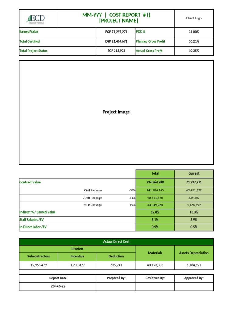 Project Cost Report Summary | PDF | Building Technology | Materials