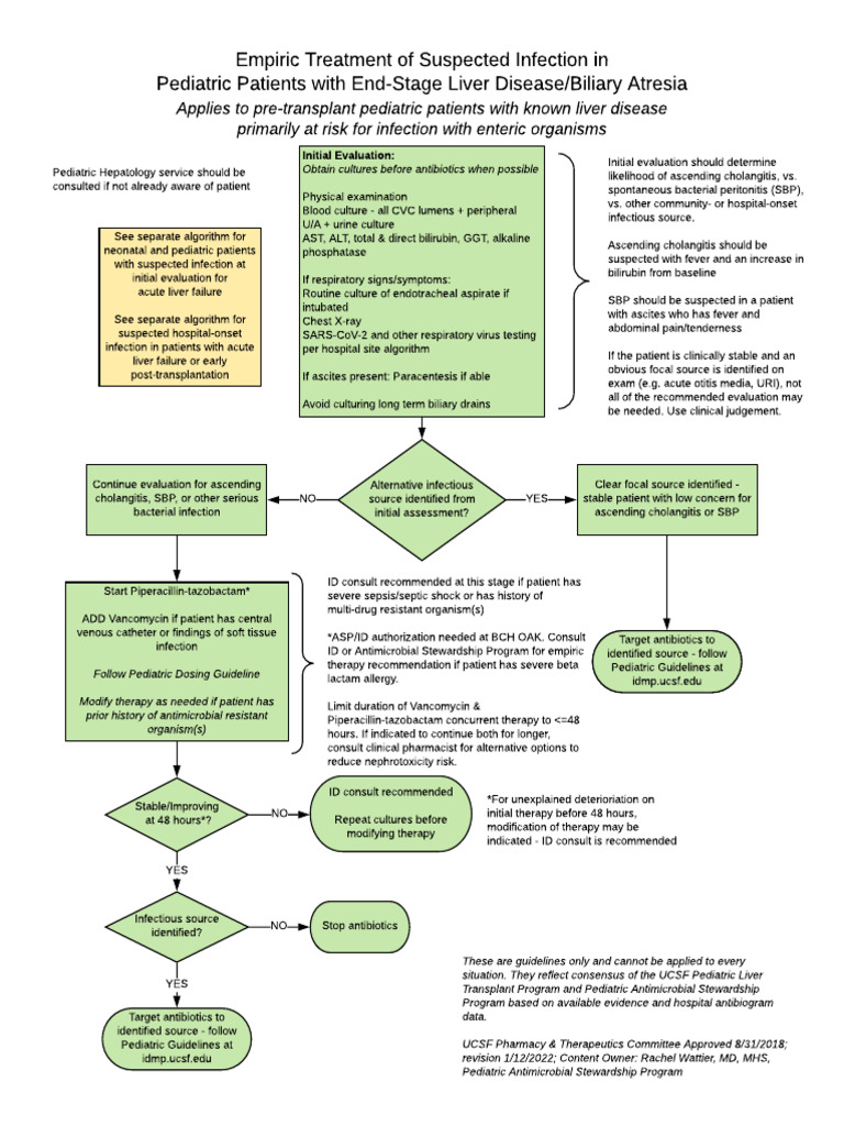Pediatric ESLD Biliary Atresia Infection Empiric Treatment | PDF ...