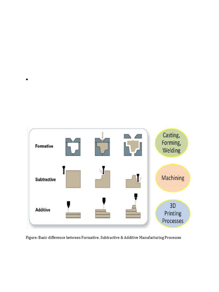 3D Printing U1 | PDF | 3 D Printing | Composite Material