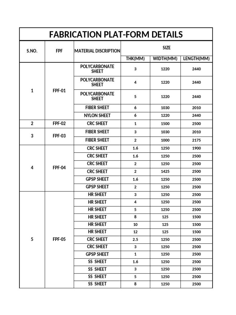 Material Specifications for Fabrication | PDF