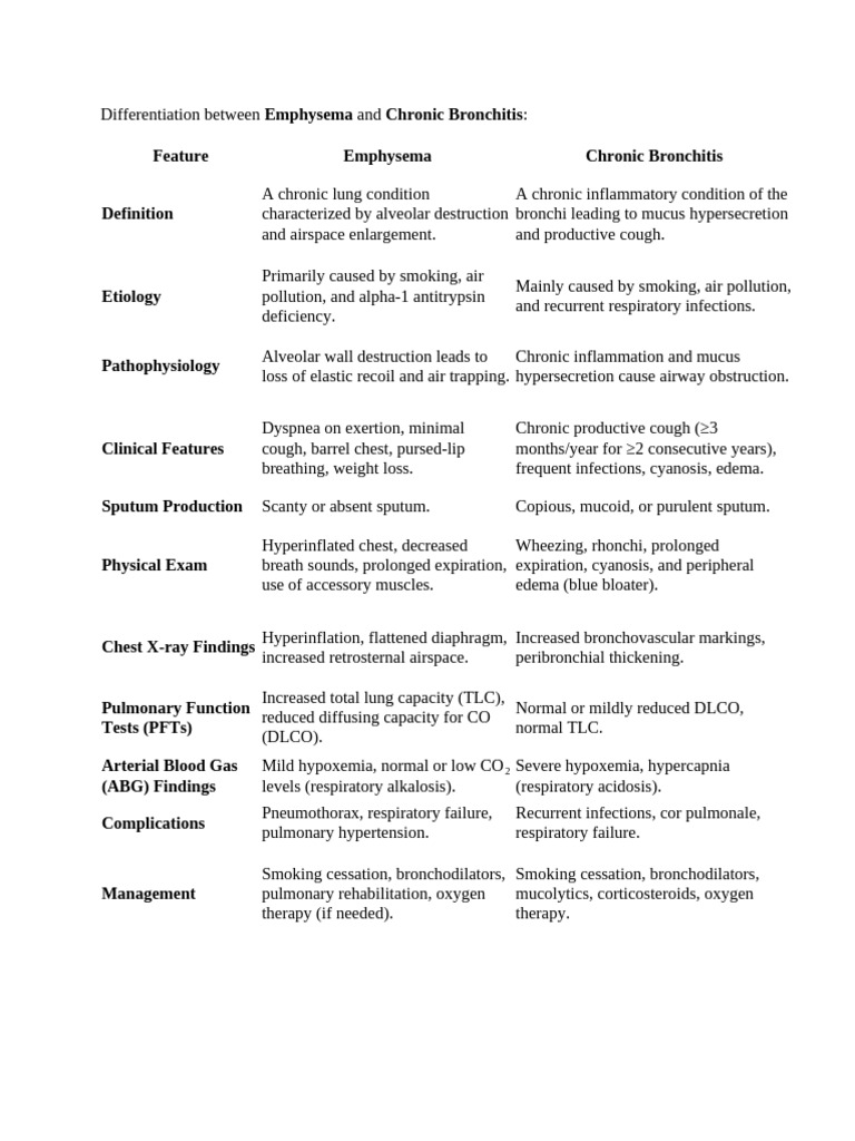 Differentiation Between Emphysema and Chronic Bronchitis | PDF ...