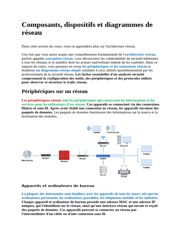 Composants, Dispositifs Et Diagrammes de Réseau | PDF | Serveur ...
