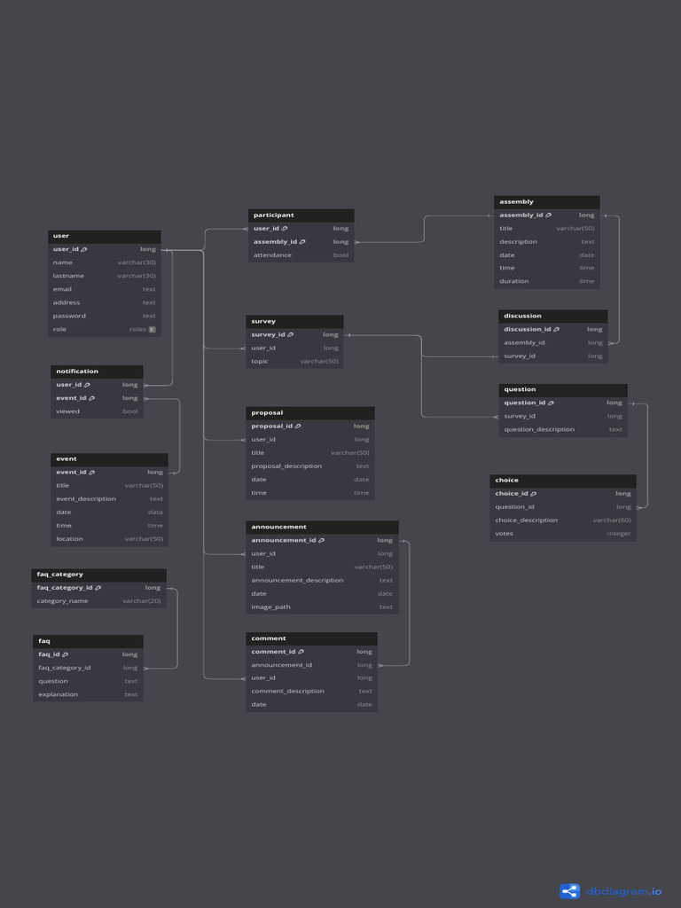 Database Schema for User Management | PDF | Software | Utility Software