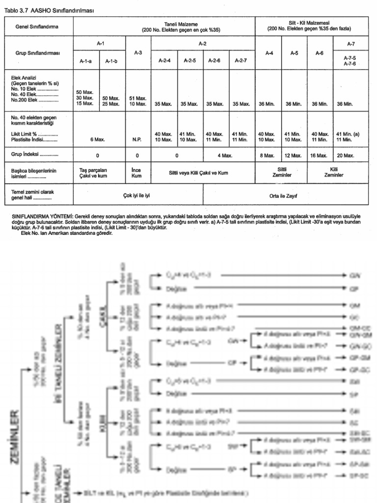 USS AASHo | PDF