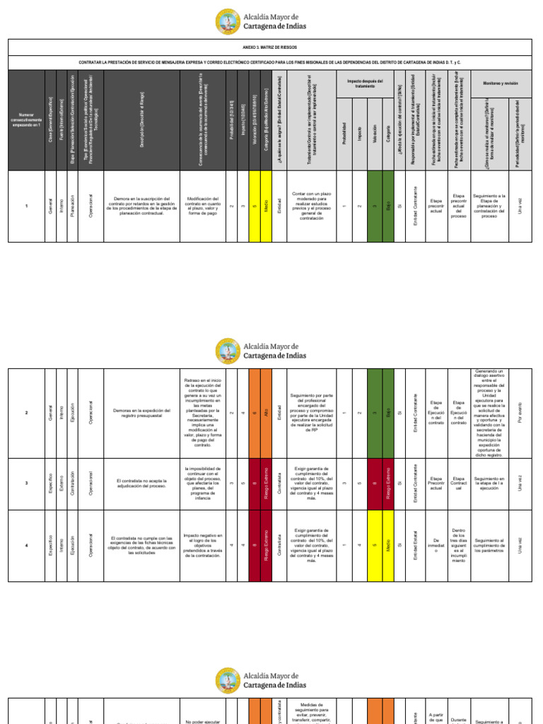 Matriz de Riesgos en Contratación de Mensajería | PDF