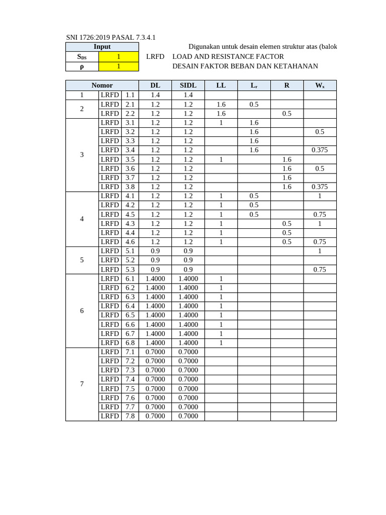Load Combination (Table) | PDF