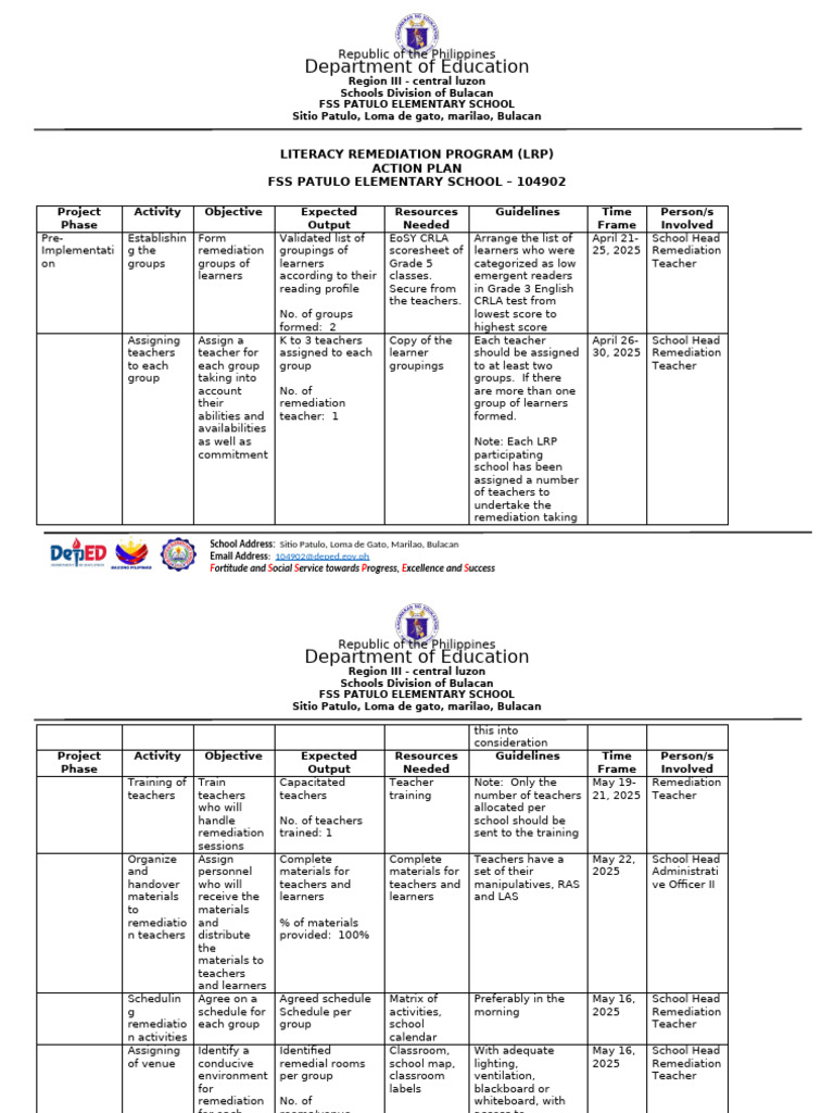 FSS Patulo Elementary LRP Action Plan | PDF | Learning